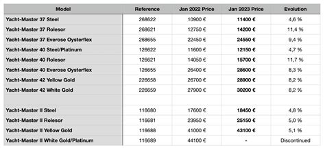 rolex price increase australia 2019|rolex price increases 2024 us.